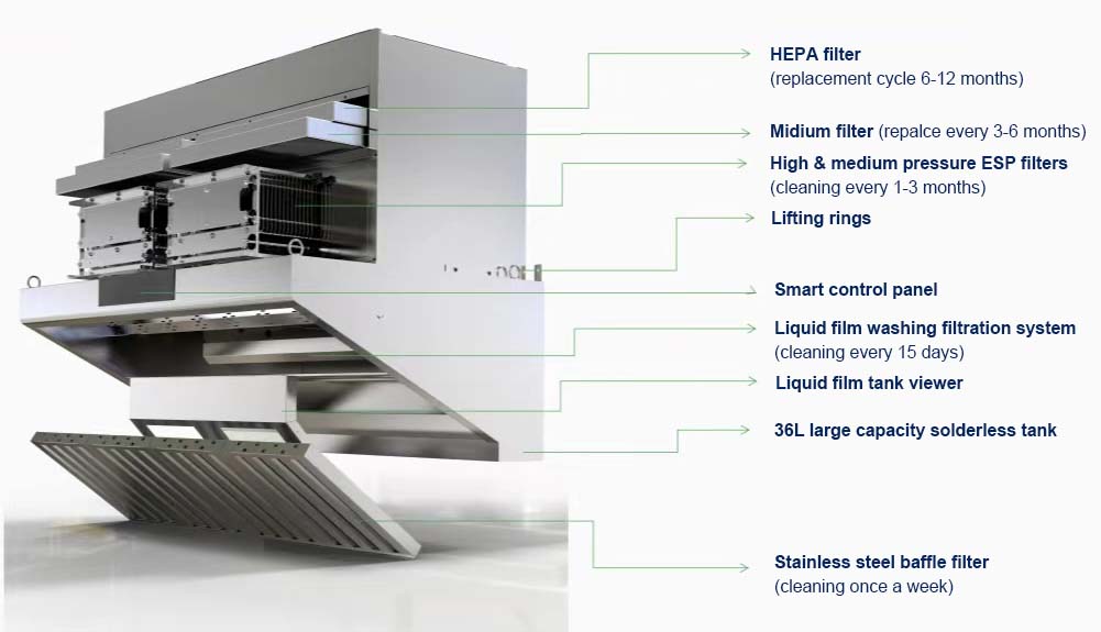 Priced Ductless Kitchen Hood E - Commercial Kitchen Exhaust Hood 评论和价格