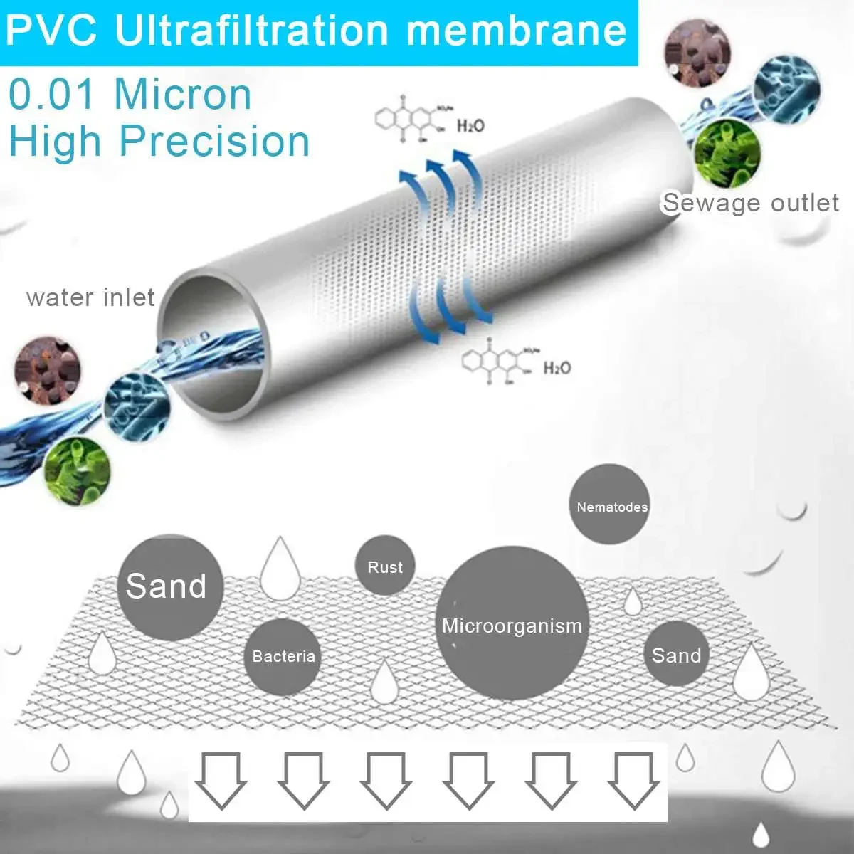 Water Filter PVDF Ultrafiltrat - Commercial Kitchen Water Filter 评论和价格